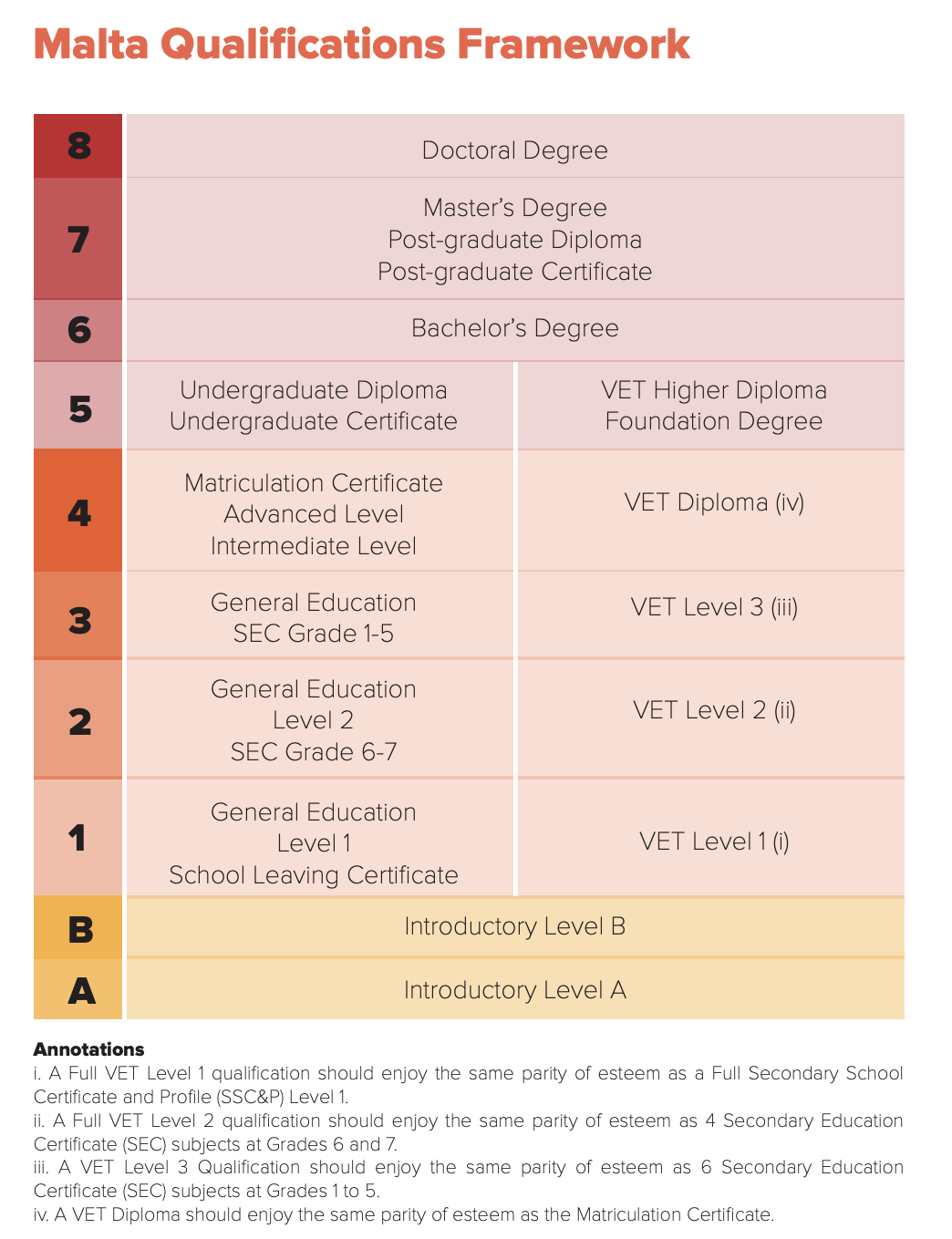 MQF level